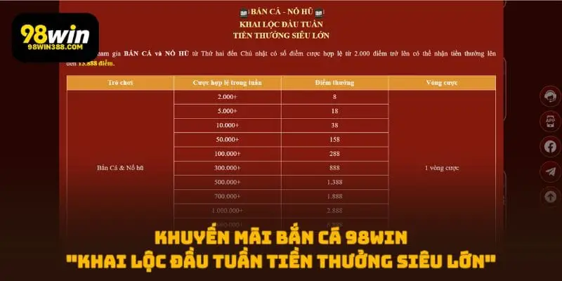 Khuyến mãi bắn cá "Khai lộc đầu tuần tiền thưởng siêu lớn" tại 98WIN